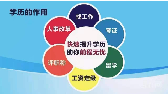 2021年云南省成人高考报名入口网址