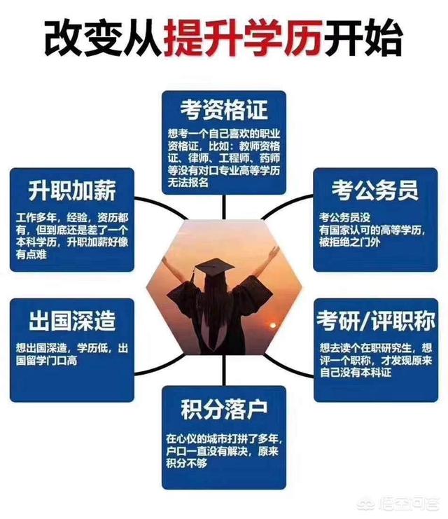 2021年云南成人高考报名入口