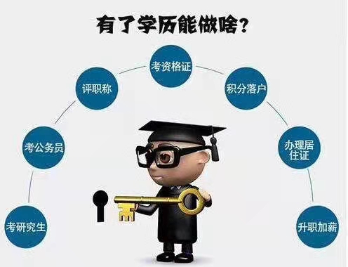 云南省成人高考报名时间2021年