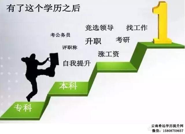 云南成人高考报名，2023年上班族为什么说首选成考